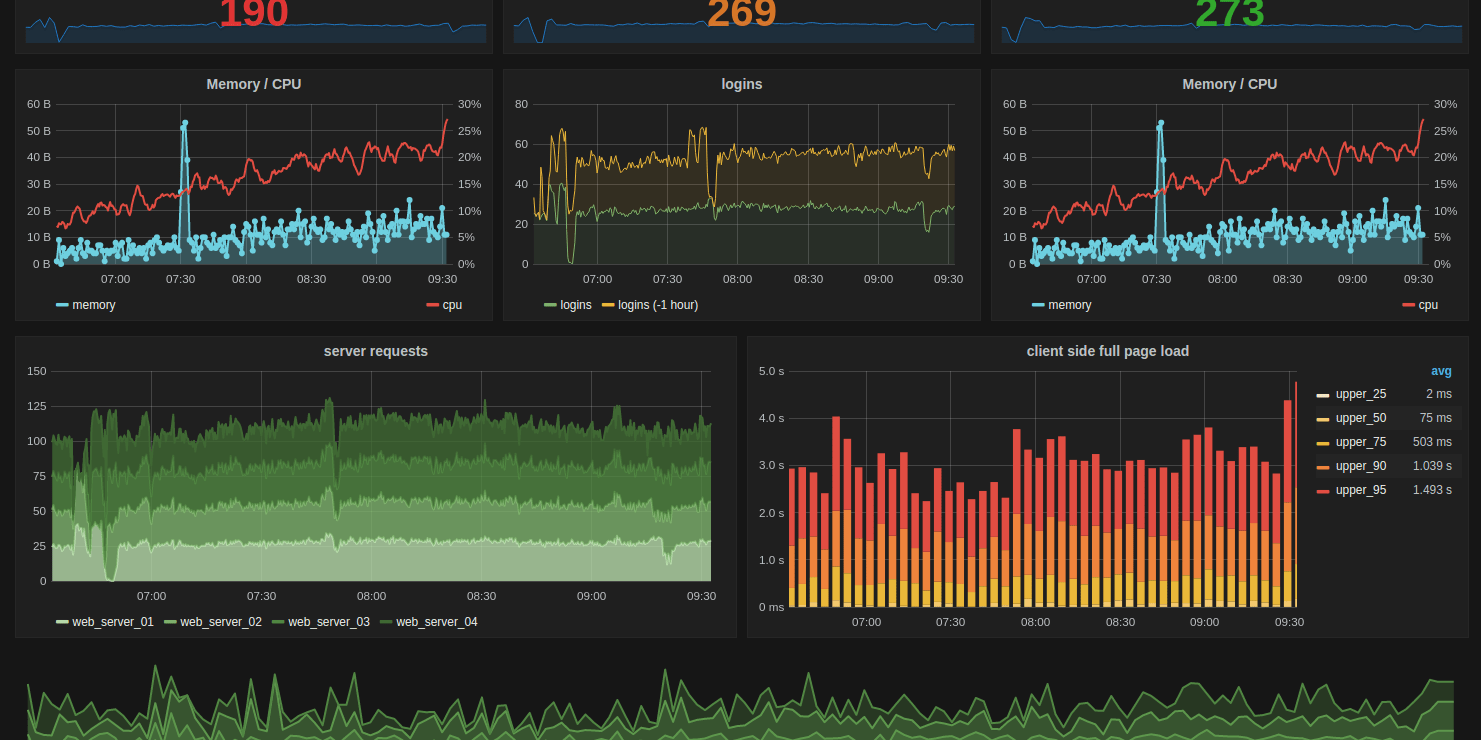 SQL data, time series, and awesome graphs using Grafana and Prometheus