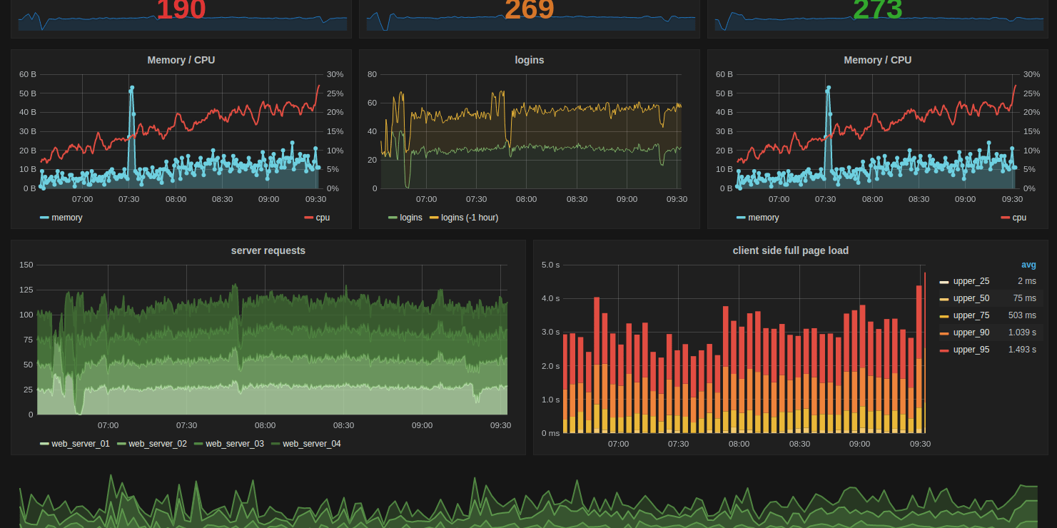 DevOps Journey Part 6 – Monitoring / Metrics / Alerting